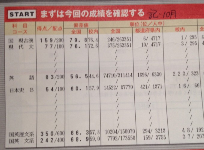進研記述模試