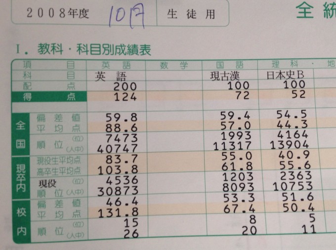 河合私大模試
