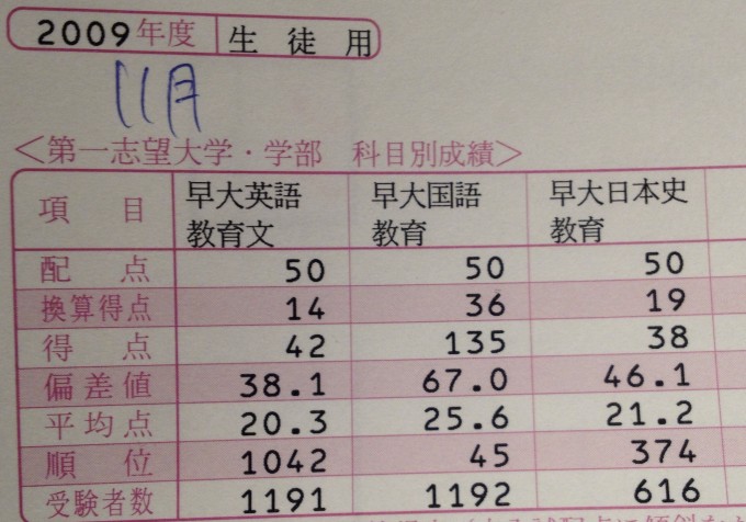 早大模試