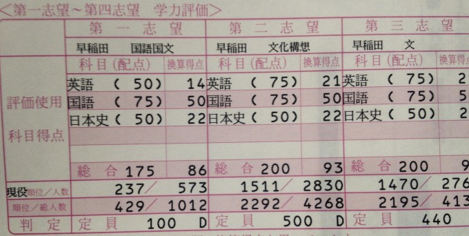早大模試