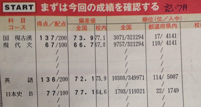 進研記述模試