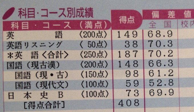 代ゼミマーク模試