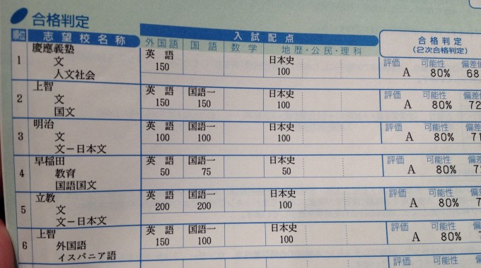 代ゼミ記述模試判定