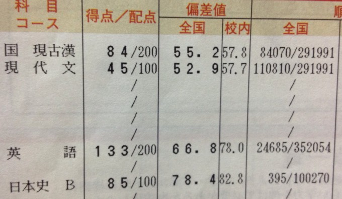 ベネッセ・駿台 記述模試10月