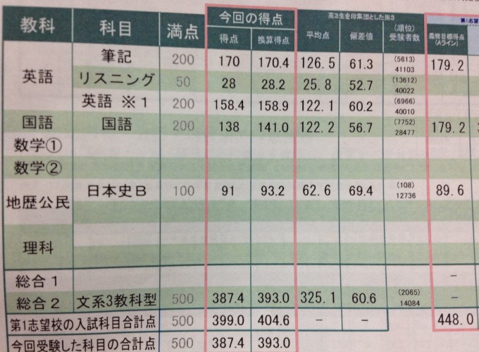 全国統一高校生テスト