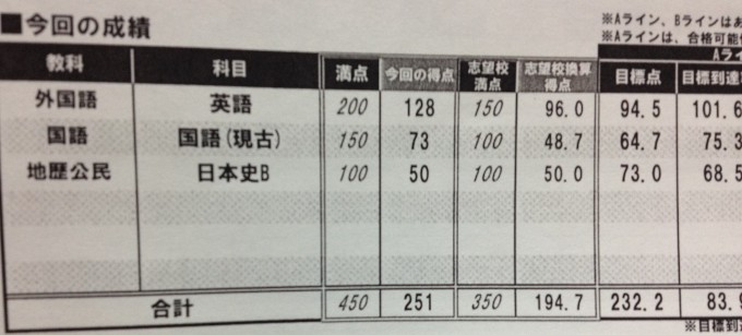 第1回5月有名大本番レベル記述模試