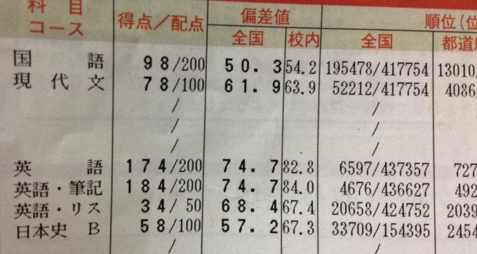 進研模試 6月総合学力マーク模試