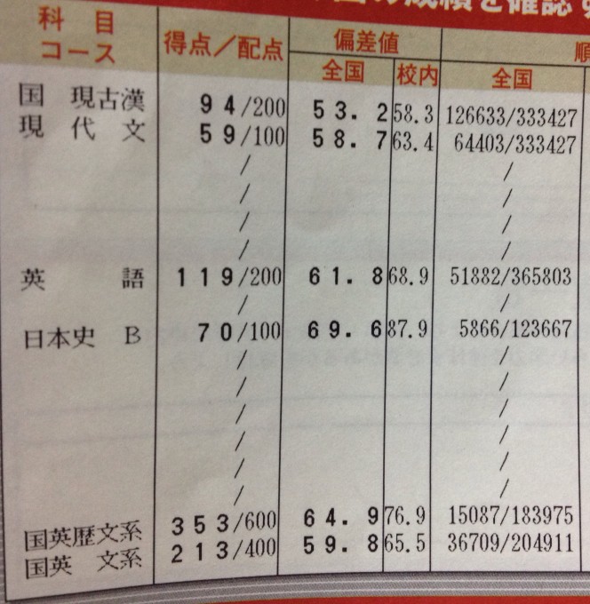 進研模試 7月総合学力総合模試