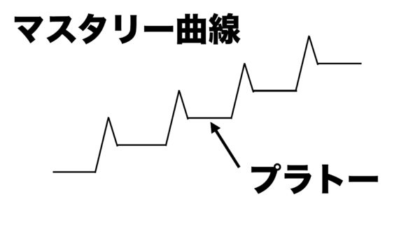 マスタリー曲線